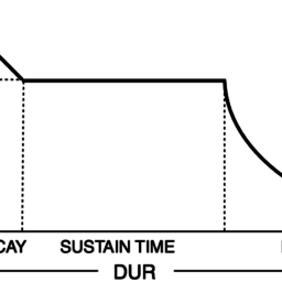 ADSR Graph
