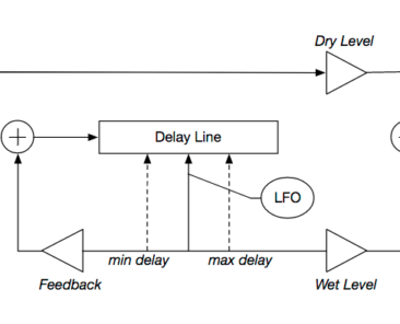 modulated_fx