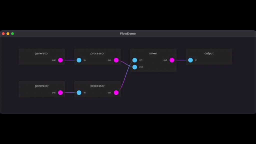FLOW: Node Graph Editor, Free & Open-Source Code Released!